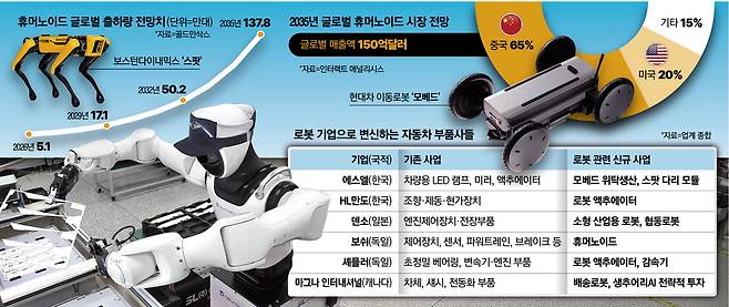 에스엘이 뉴로메카와 협력해 개발 중인 '쓸모로봇'이 대구 에스엘 성서공장에서 자동차 부품으로 쓰이는 인쇄회로기판을 가공·분리하는 작업을 학습하고 있다.  에스엘
