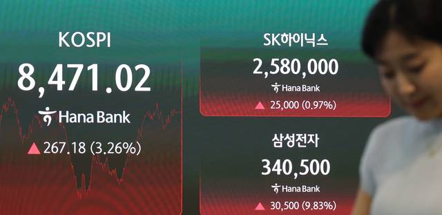 24일 서울 중구 하나은행 딜링룸 현황판에 코스피, SK하이닉스, 삼성전자 종가가 표시돼있다. 연합뉴스