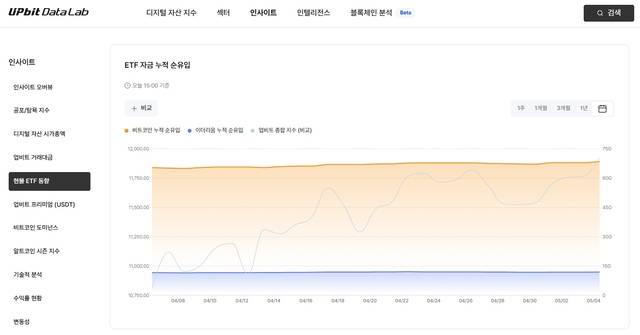 두나무 제공.