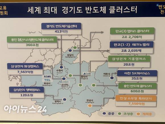 경기준비위원회가 25일 공개한 경기도 반도체 클러스터 구상도. 삼성전자와 SK하이닉스를 비롯한 용인 반도체 클러스터 등 주요 반도체 거점과 투자 계획이 담겼다. [사진=권서아 기자]