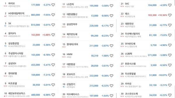 미래에셋증권 MTS '초고수의 선택' 순매도 상위 30개 종목 갈무리. [출처= 미래에셋증권]