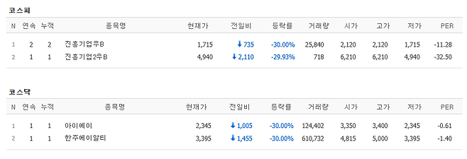 26일 코스피, 코스닥 시장에서 하한가를 기록한 종목.(출처=네이버페이증권)