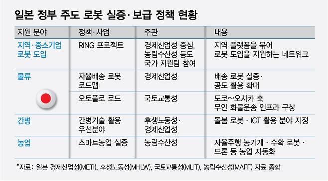 /그래픽=최헌정