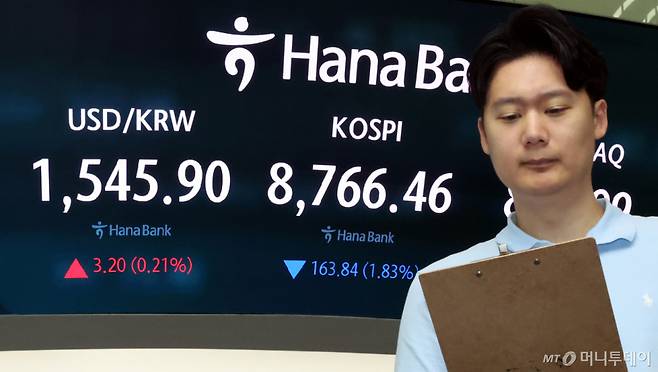 (서울=뉴스1) 김진환 기자 = 26일 서울 중구 하나은행 본점 딜링룸 전광판에 개장 시황이 나오고 있다.   이날 코스피는 전일 대비 163.84포인트(p)(1.83%) 내린 8766.46을 나타내고 있다.   서울외환시장에서 달러·원 환율은 전 거래일 주간거래 종가 대비 3.20원 오른 1545.90원을 기록했다. 2026.6.26/뉴스1  Copyright (C) 뉴스1. All rights reserved. 무단 전재 및 재배포,  AI학습 이용 금지. /사진=(서울=뉴스1) 김진환 기자