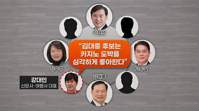 강숙영 후보의 조카 강대인 씨는 지난 4월 초 이른바 '4+4' 모임에서&nbsp; "김대중 현 전라남도교육감이 카지노 도박을 심각하게 좋아한다"며 카지노 의혹을 처음 제기했다.