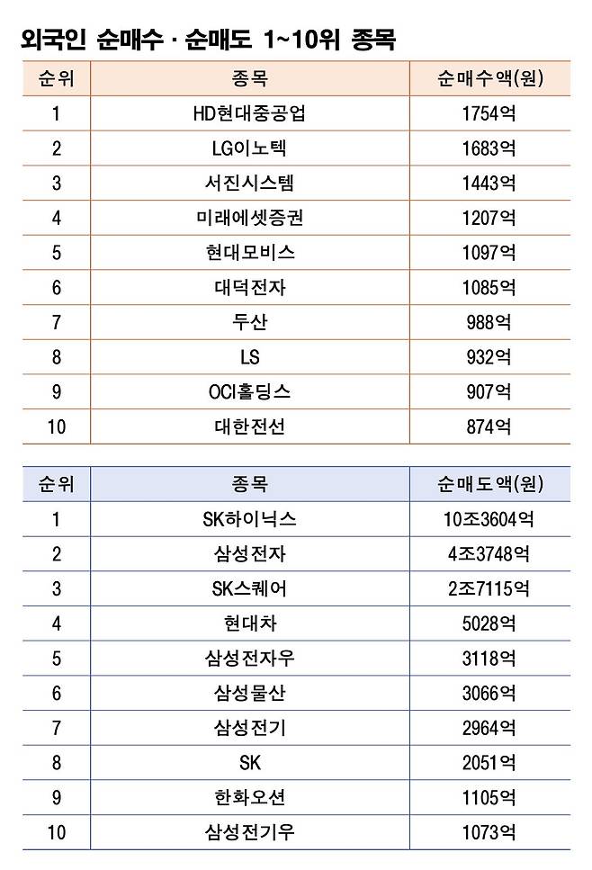 주 | 6월 22~26일 자료 | 한국거래소
