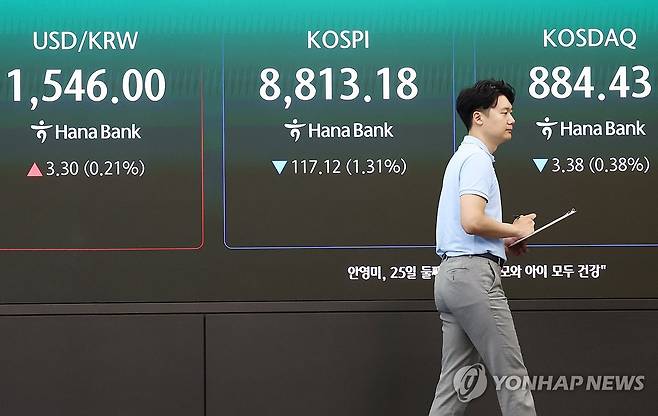 원/달러 환율, 5일 연속 올라 또 1,550원 근접 (서울=연합뉴스) 진연수 기자 = 26일 서울 중구 하나은행 딜링룸 현황판에 코스피 등이 표시되고 있다. 
    이날 코스피는 전 거래일 대비 117.12포인트(1.31%) 내린 8,813.18에, 코스닥은 0.38% 내린 884.43에 개장했다. 2026.6.26 jin90@yna.co.kr
