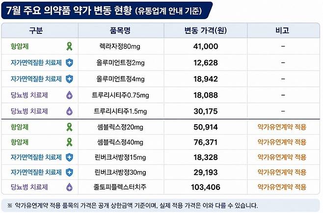 약사공론 DB
