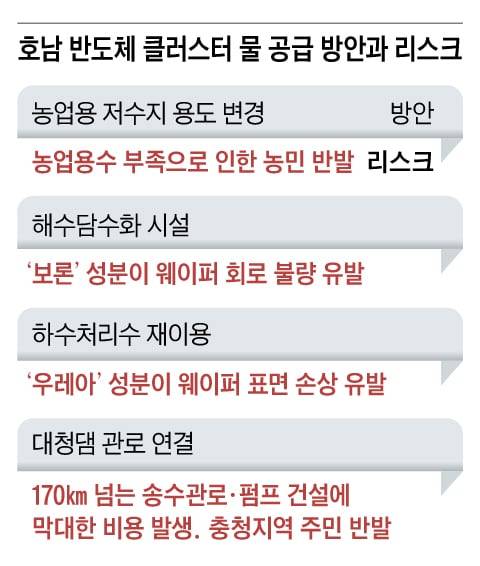 그래픽=백형선