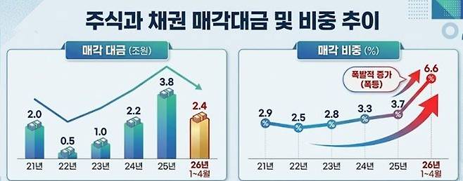 자료 : 김종양 의원실·국토교통부     주 : 제미나이 생성 이미지
