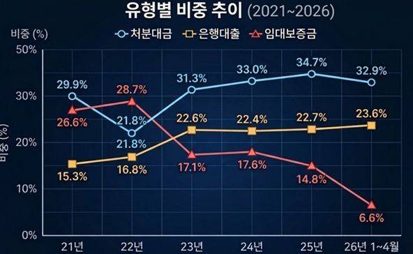 자료 : 김종양 의원실·국토교통부 주 : 제미나이 생성 이미지