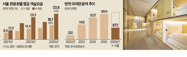온다  제공
