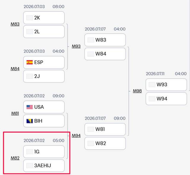 한국이 32강에 오르면 G조 1위와 16강행을 다툰다. /FIFA 홈페이지 캡처