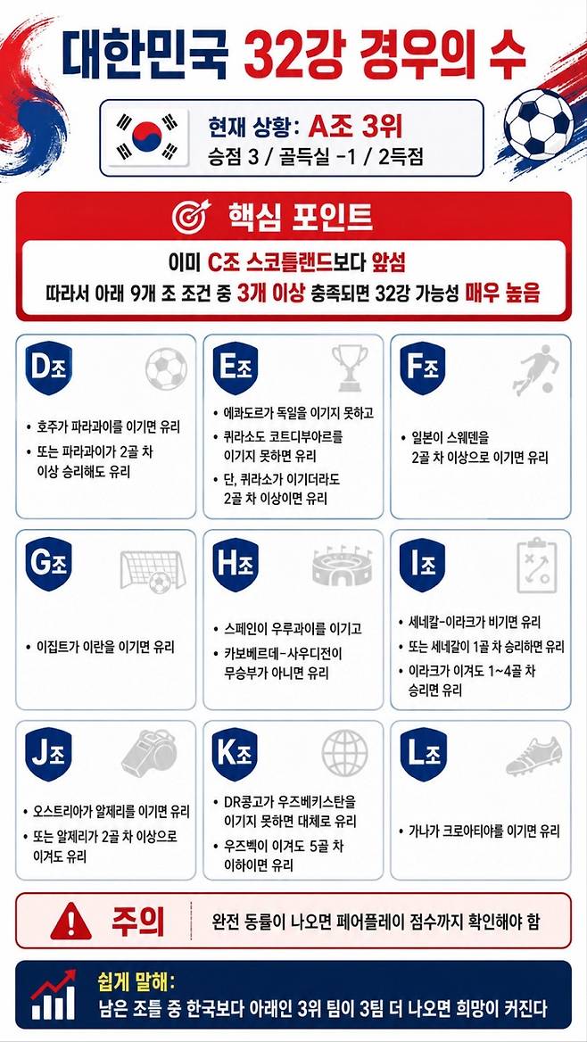▲ ⓒ스포티비뉴스DB