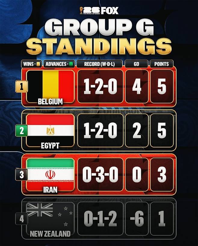 ▲ 출처| foxsoccer