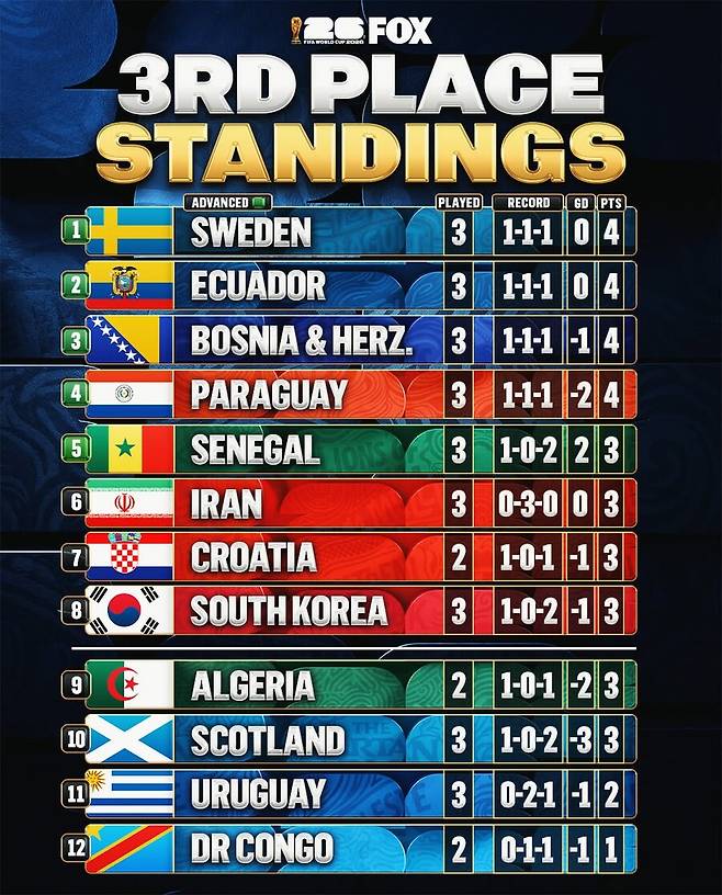 ▲ 출처| foxsoccer