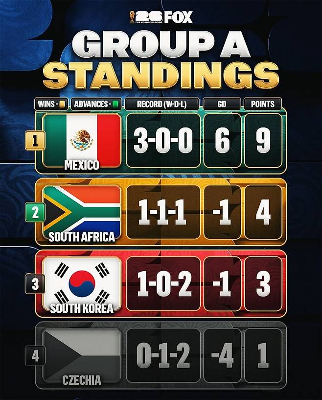 ▲ 출처| foxsoccer