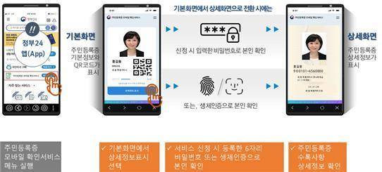 주민등록증 모바일 확인서비스 이용 예시. 행정안전부 제공
