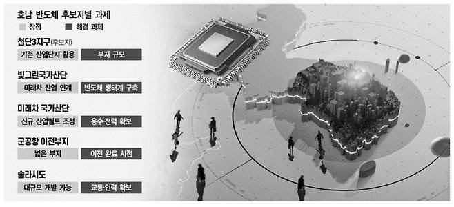 그래픽:대한경제