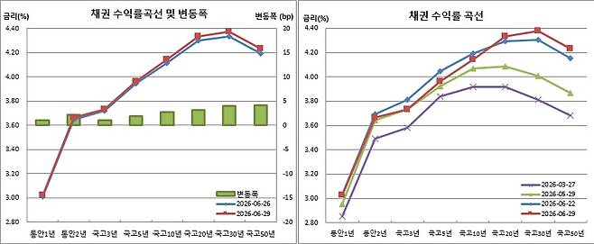 (금융투자협회)