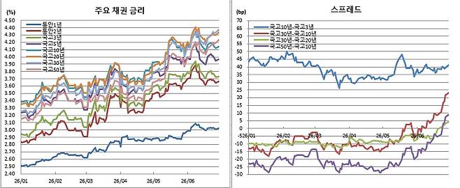 (금융투자협회)