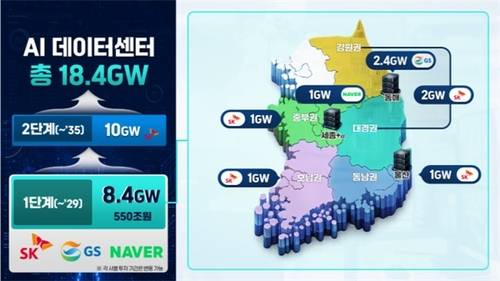 AI 데이터센터[출처 : 정부부처 합동]