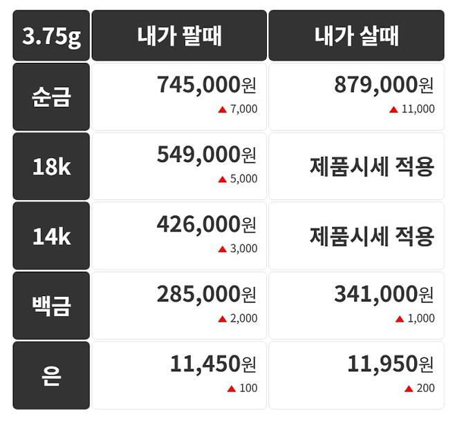 오늘의 금시세 금값시세 금시세닷컴