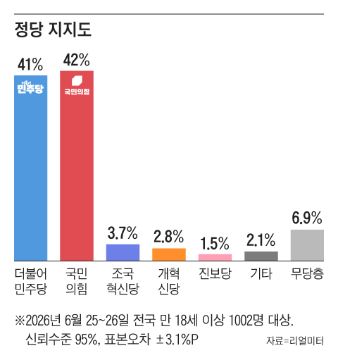 그래픽=조선디자인랩 권혜인