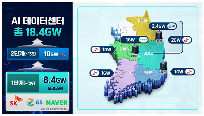 대한민국 대도약 3대 메가프로젝트 국민보고회