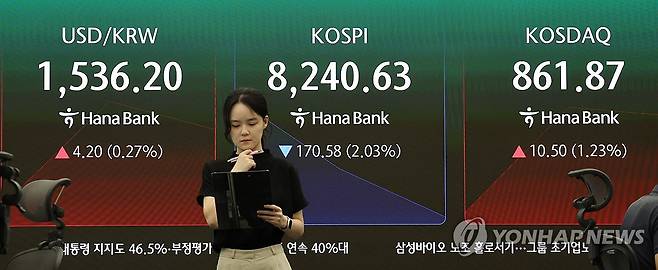 코스피 하락 출발...코스닥은 상승 (서울=연합뉴스) 김주형 기자 = 코스피가 하락 출발한 29일 서울 중구 하나은행 딜링룸 현황판에 코스피와 코스닥, 원/달러 환율이 표시되고 있다.  코스피 지수는 전장보다 76.93포인트(0.91%) 내린 8,334.28로, 코스닥 지수는 전장보다 10.50포인트(1.23%) 오른 861.87로 출발했다. 원/달러 환율은 4.5원 오른 1,536.5원이다. 2026.6.29 kjhpress@yna.co.kr