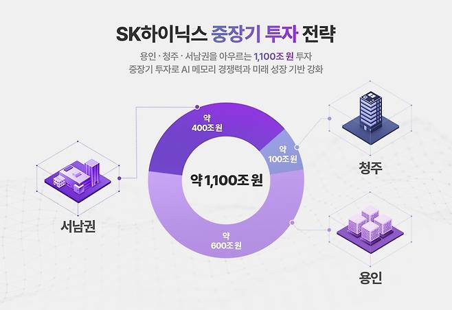 SK하이닉스 중장기 투자 전략 [SK하이닉스 제공. 재판매 및 DB 금지]