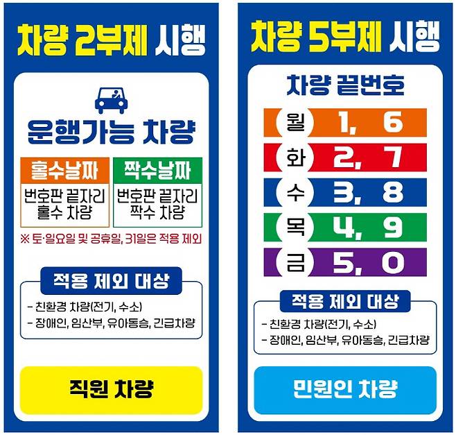 차량 2·5부제 안내 홍보물. /전남도 제공