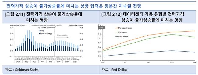 한국은행 뉴욕 사무소가 발표한 '2026년 하반기 미국경제 전망 및 주요 이슈' 중 갈무리