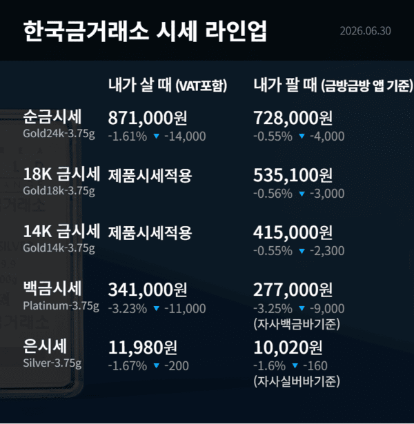 한국금거래소 제공