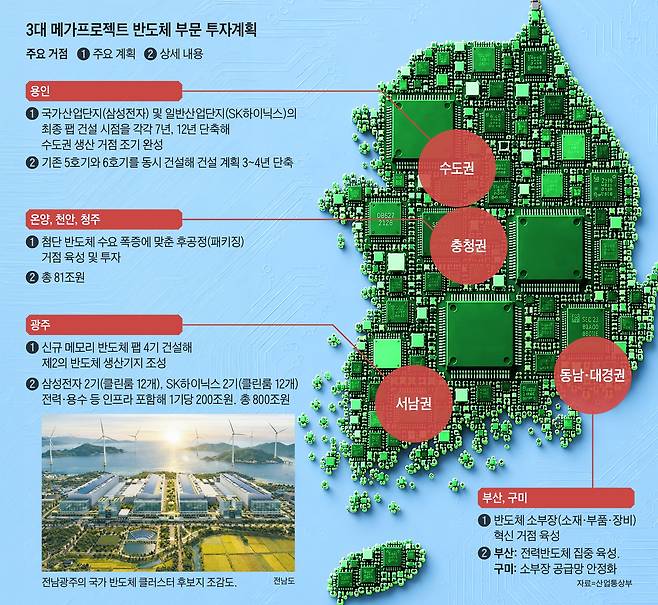 그래픽=김현국