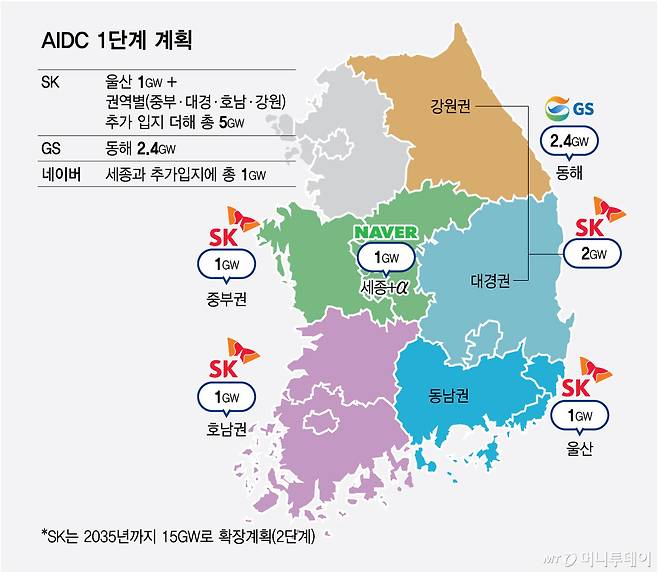 AIDC 1단계 계획/그래픽=최헌정