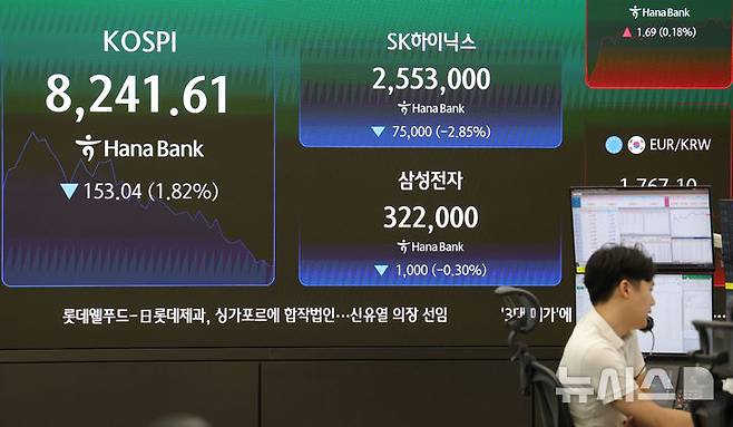 [서울=뉴시스] 홍효식 기자 = 코스피가 전 거래일(8394.65)보다 22.05포인트(0.26%) 상승한 8416.70에 개장한 30일 오전 서울 중구 하나은행 딜링룸 전광판에 지수가 표시되고 있다.코스닥 지수는 전 거래일(920.57)보다 4.64포인트(0.50%) 오른 925.21에 거래를 시작했다. 서울 외환시장에서 원·달러 환율은 전 거래일 주간거래 종가(1545.2원)보다 2.1원 내린 1543.1원에 출발했다. 2026.06.30. yesphoto@newsis.com