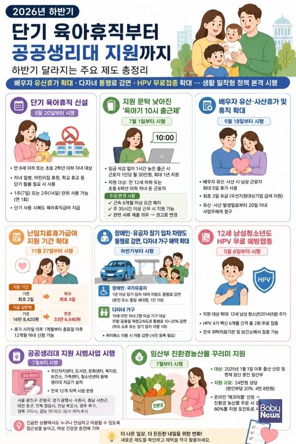 2026년 하반기 달라지는 것. 챗지피티 생성 이미지. ⓒ베이비뉴스