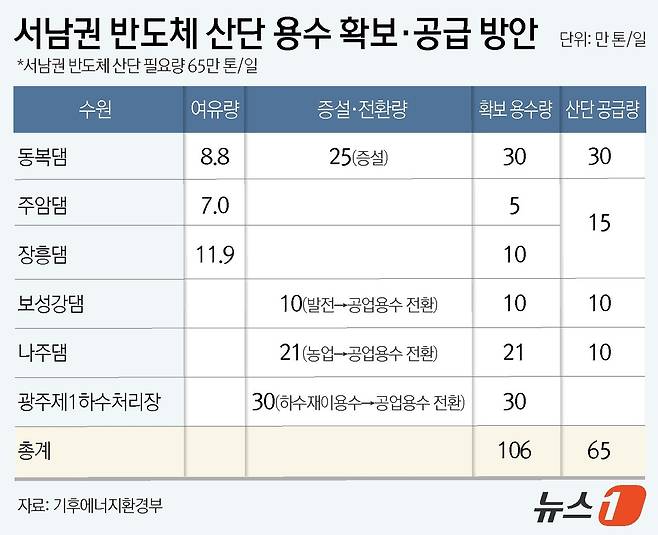 ⓒ 뉴스1 윤주희 디자이너