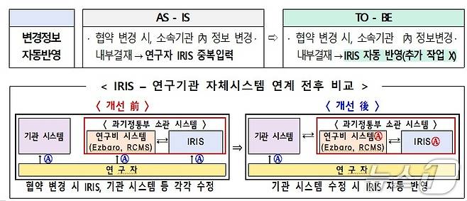 (과학기술정보통신부 제공)