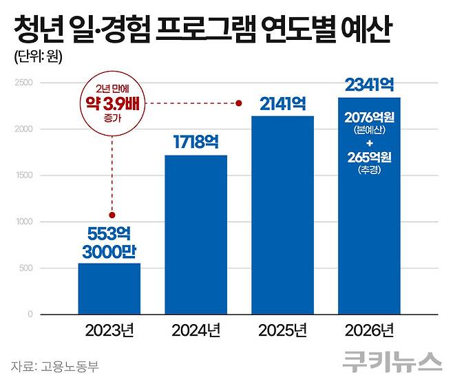 그래픽=한지영 디자이너