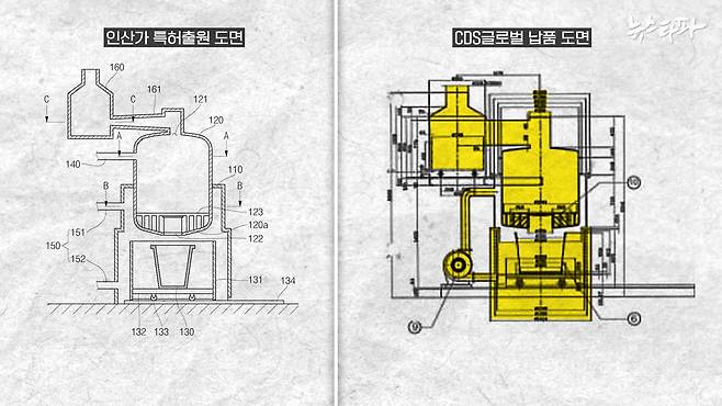 왼쪽은 인산가가 특허 출원에 쓴 죽염 용융로 도면이고, 오른쪽은 CDS글로벌의 용융로 납품 도면이다. 모습이 매우 유사하다.