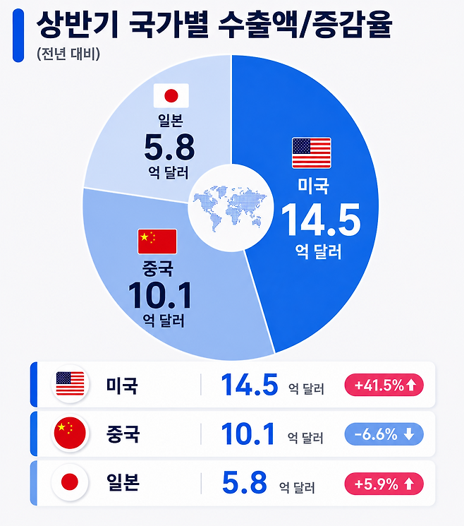 (사진제공=식품의약품안전처)