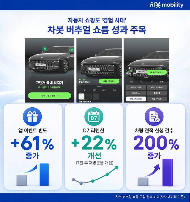 (사진=차봇모빌리티)