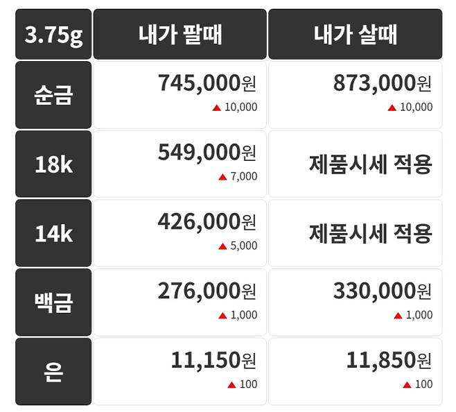 오늘의 금시세 금값시세 금시세닷컴