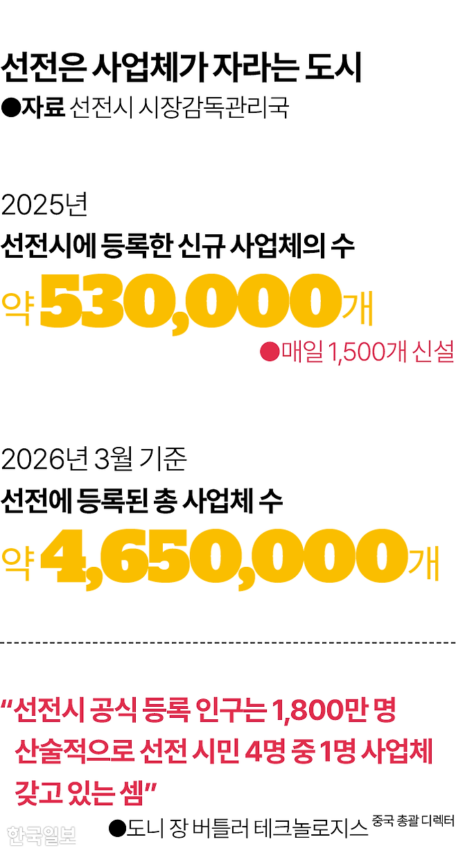 그래픽=김대훈 기자
