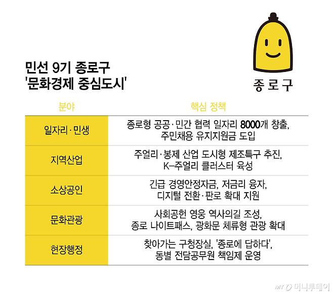 민선 9기 종로구 '문화경제 중심도시'/그래픽=윤선정