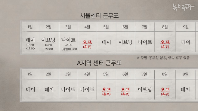 연속 휴무가 없는 1366서울센터와 타 지역 센터 근무표