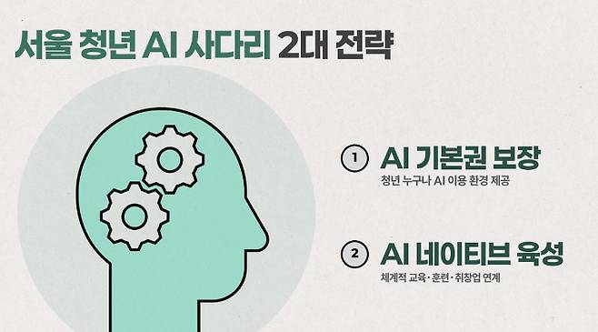 서울시 제공