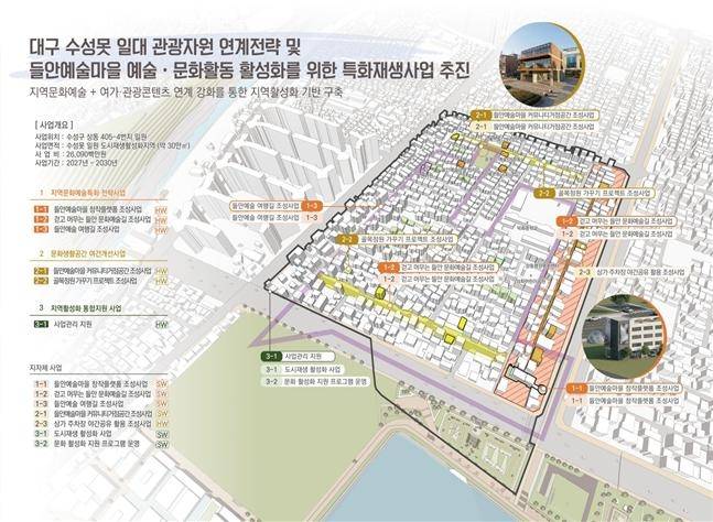 대구 상동 일원 특화재생사업 구상도 [수성구 제공.재판매 및 DB금지]